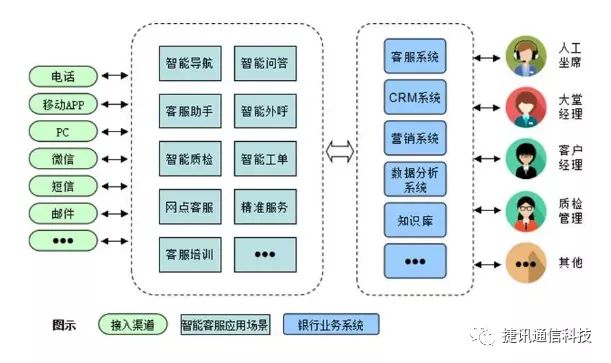 電話(huà)呼叫中心系統(tǒng)