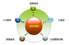 企業(yè)搭建呼叫中心?要考慮什么？