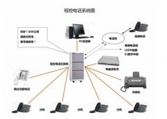 如今引起企業(yè)廣泛關(guān)注的電話系統(tǒng)都具備了哪些智能功能？