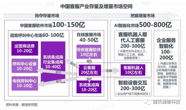 電話(huà)呼叫中心