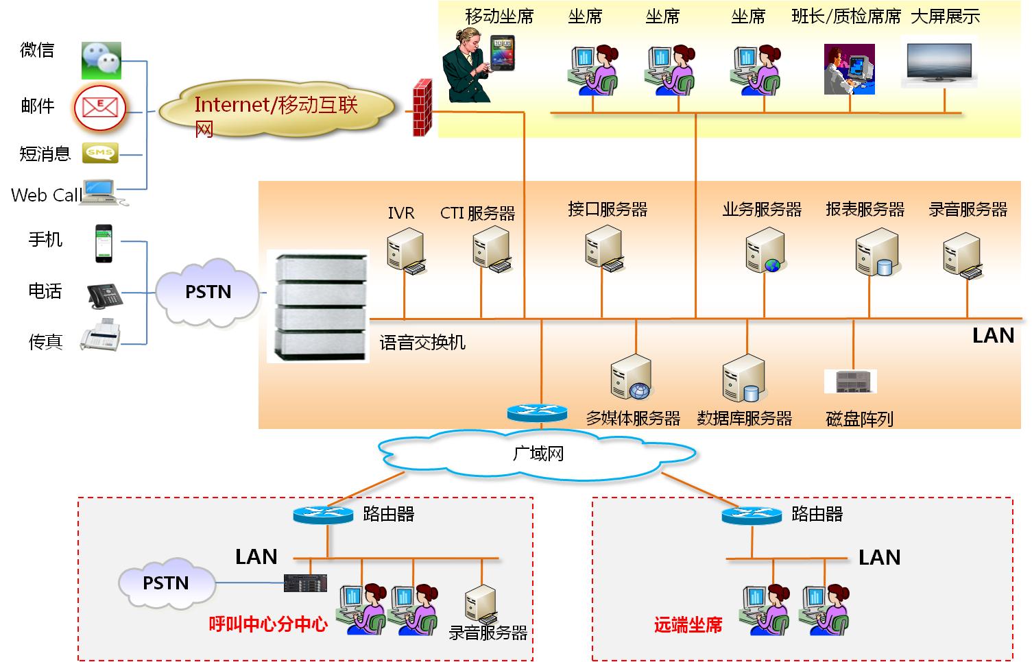 南昌機器人電話營銷系統(tǒng)報價