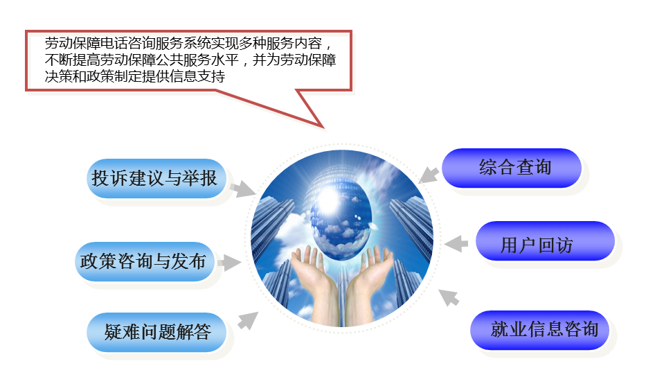 學會使用電銷系統(tǒng)提高客戶滿意度