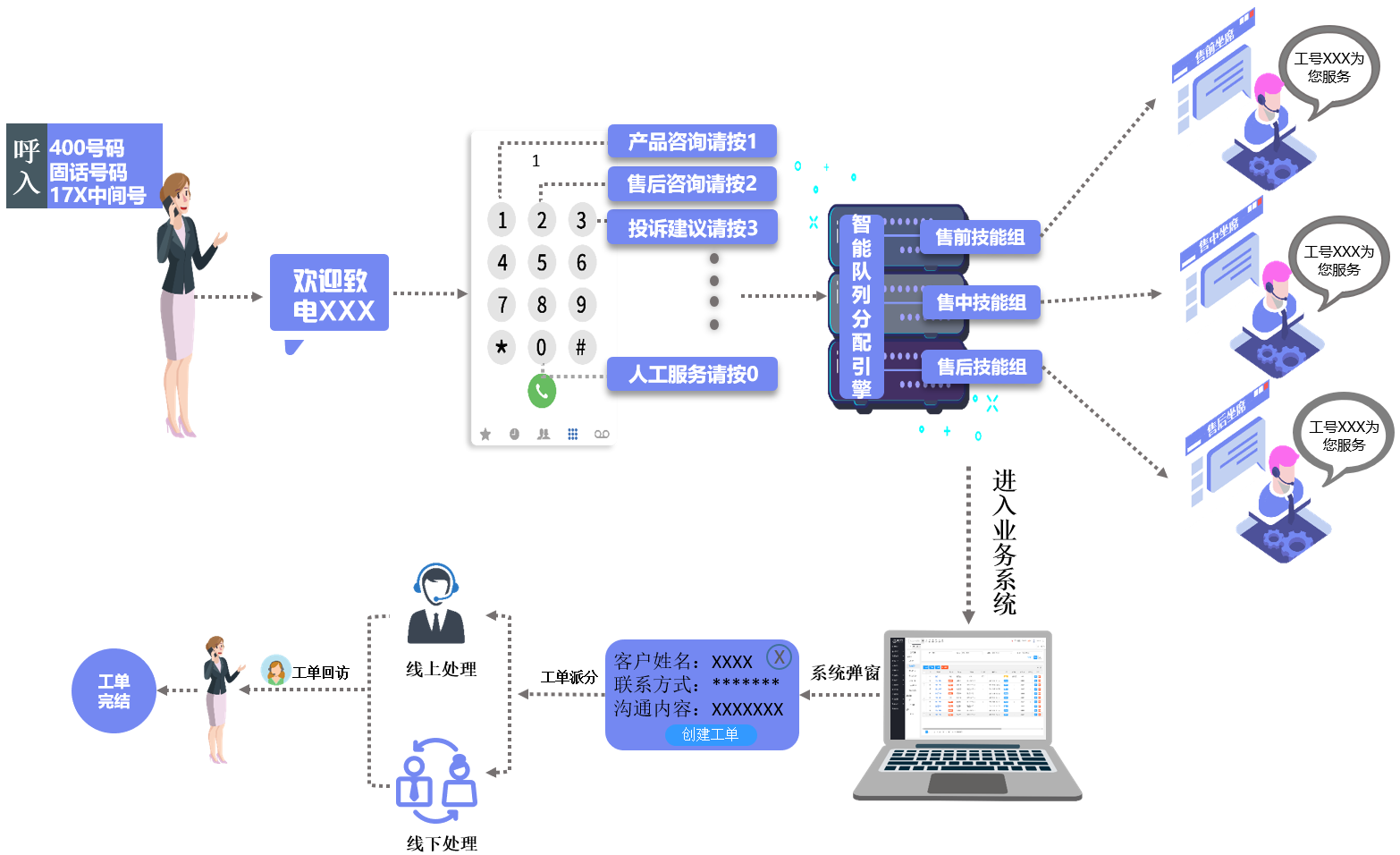 外呼系統(tǒng)對電銷有效果嗎？