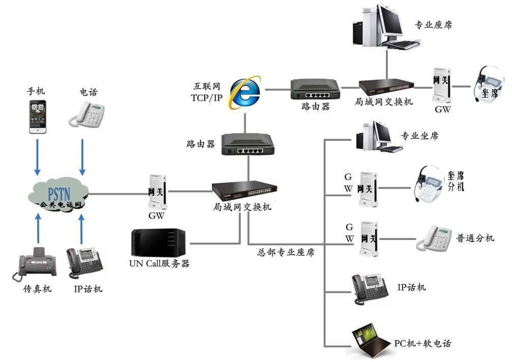 電話(huà)云總機(jī)系統(tǒng)功能及介紹