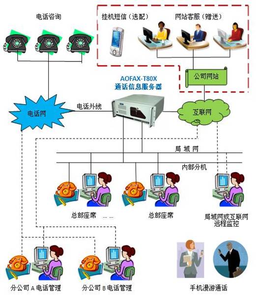 多渠道在線客服系統(tǒng)是怎么實現(xiàn)的