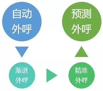 天津電銷外呼防封系統(tǒng)是什么